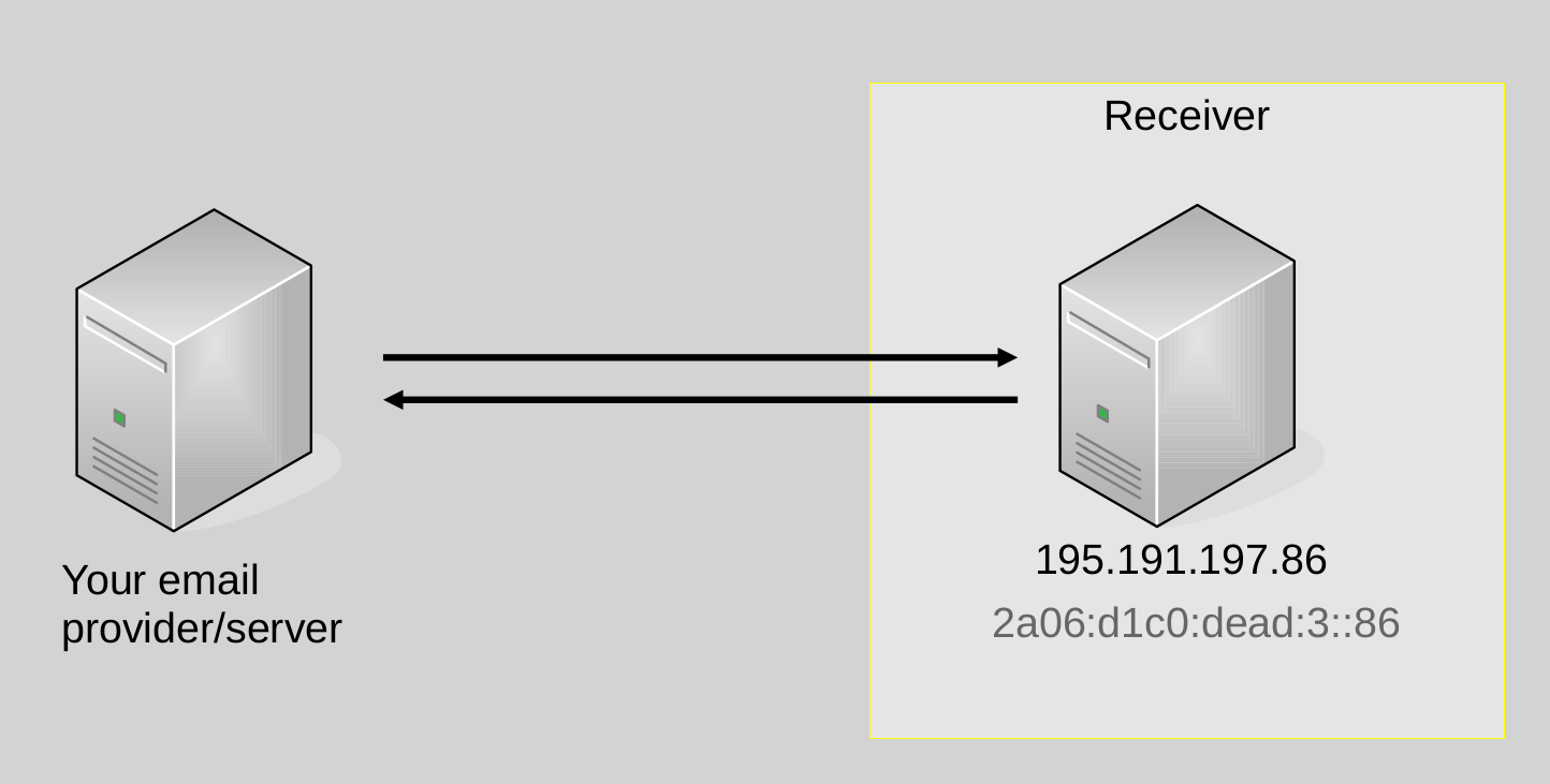 IPv4